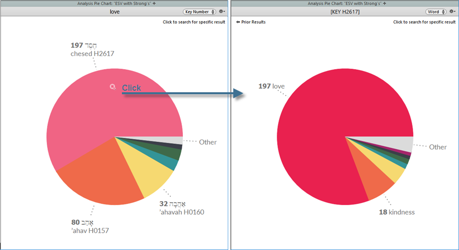 Analysis Pie Charts